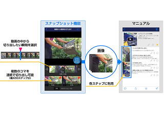 マニュアル作成が約40%向上する新機能、Teachme Bizに動画から静止画抽出機能