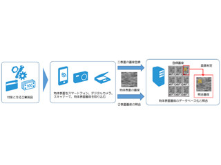 物体表面から個体を識別する技術を開発 - 富士ゼロックス