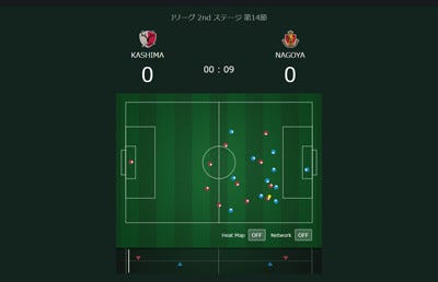 選手データとaiで次節の勝敗を予測 Jリーグシミュレーションメディア Tech