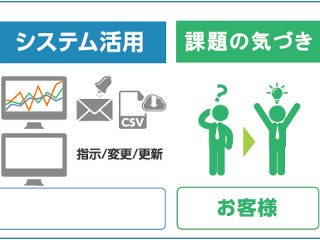 ALSI、IoTファストキットの期間レンタル開始 - 環境構築作業の負担を削減