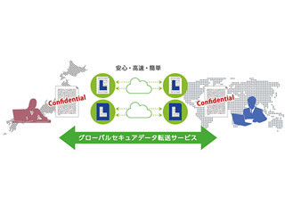 日立システムズら、データを一時的に無意味化し安全に転送するサービス