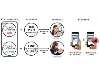 playground、既存アプリに電子チケット発券機能を組み込める新サービス