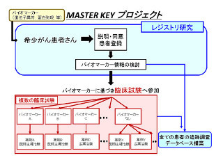 国立がん研究センター、産学共同で希少がんの研究開発・ゲノム医療を推進