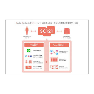 電通テックら、LINEと連携した独自のSNSマーケティングサービスを開発・
