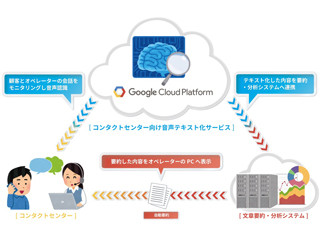 丸紅情報、Google Cloud Speech API利用の音声テキスト化サービス