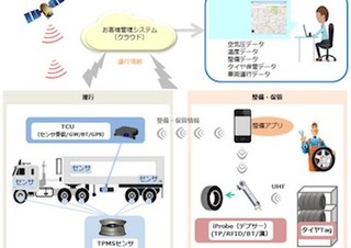 PALTEK、LDLテクノロジー製のタイヤ空気圧モニタリングシステムを販売開始