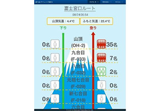 富士山登山者情報の可視化「富士山チャレンジ 2017」- 日本工営