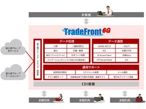 富士通FIP、EDIクラウドサービス「TradeFront/6G」の販売開始