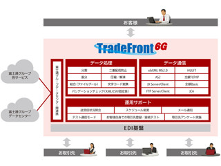 富士通FIP、EDIクラウドサービス「TradeFront/6G」の販売開始