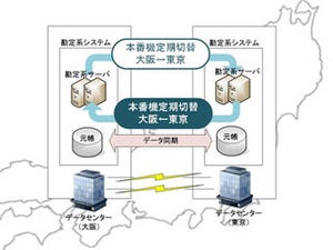 セブン銀行、勘定系システムへの「東阪交互運用方式」を導入