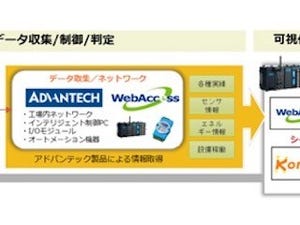 アドバンテック×日本ラッド、IIoT分野でのソリューション販売で協業を発表