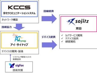 KCCSなど、Sigfoxを活用した物流IoTサービスの提供で協業
