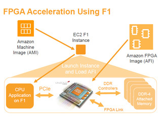 Hot Chips 29 - FPGAが使えるAmazonのF1インスタンス
