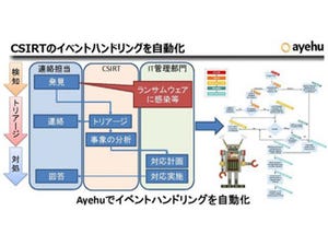 IWI、米社のセキュリティインシデント対応自動化ソリューションを提供