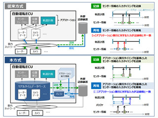 日立、自動運転用アプリ開発で発生する不具合の再現時間を従来比40%に短縮