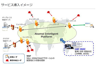 ラック、中規模Webサイト向けに独自クラウド型WAFソリューション「LAC Kai」