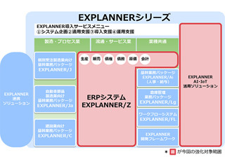 NEC、ERPソリューション「EXPLANNERシリーズ」の業種適合性を強化