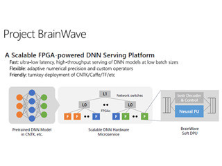 Hot Chips 29 - FPGAを活用するMicrosoftの「Project BrainWave」