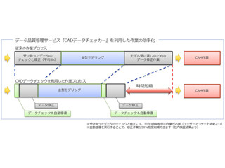 NTTデータ子会社とエリジオン、3次元CADデータ品質管理でアライアンス