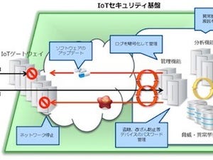 NTT Com、タイムズレスキューらと総務省のIoTセキュリティ実証実験に参画
