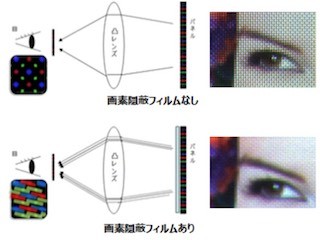 DNP、VR映像への没入感を高めるフィルムを開発-"画素感"をなめらかに補正