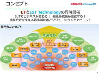 IoTのカギはエッジにあり - ET/IoT Technology 2017の開催概要が公開