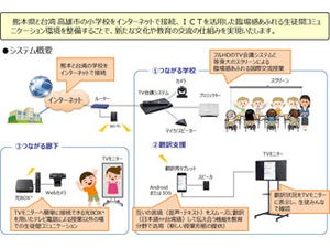 NTT西日本とNTT Com、熊本県が熊本と台湾の小学校をICTで結ぶ共同事業