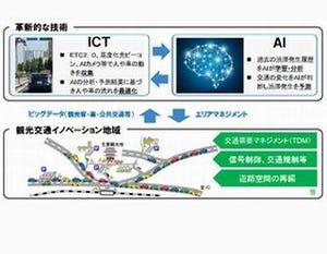 国土交通省、鎌倉と京都でAIを活用した観光渋滞対策の実験
