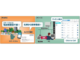 日立情報通信、PBXと連携した社内コミュニケーション支援ソリューション