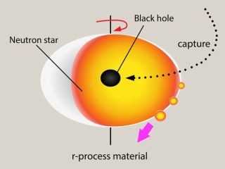 地球上の金や銀は原始ブラックホールによって生成された可能性 - UCLA