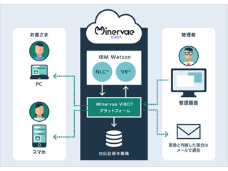 ソフトバンク、画像や自然言語を理解するチャットボット -  Watsonを利用