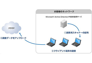 日本企業のクライアント端末に潜むリスクの独自侵害調査 - マクニカネットワークス