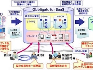 NEC、PLMクラウドサービス「Obbligato for SaaS」を中国で販売開始