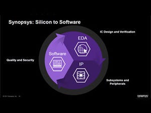 複雑化するソフトウェアの品質は誰が保証すべきか? - Synopsysが挑むアプリケーション開発改革