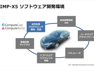 ルネサスとCodaplay、ADASシステム開発向けにOpenCLフレームワークを提供