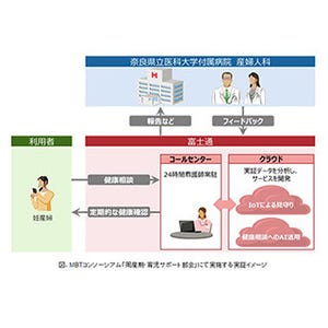 奈良県立医科大学と富士通、妊産婦の見守り支援サービスに向け共同実証開始
