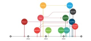 4000超のElasticSearchサーバがボットネットに乗っ取られた可能性