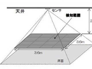 オムロン×日建設計、人の数を検出するサーモパイル型人感センサーを開発