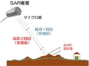 奥村組×パスコ、シールドトンネル工事の地表面変位測量に人工衛星を活用