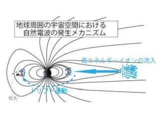 宇宙のプラズマの中から電波が発生する瞬間の観測に成功 - 名大