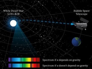 物理法則は宇宙のどこでも同じ? 白色矮星の観測データで検証