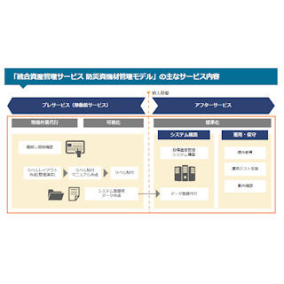 日立システムズ、自治体の防災資機材管理を代行 -　全国300拠点を活用