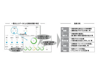 デロイト トーマツ、企業の健康経営を支援する「WellMe」を提供