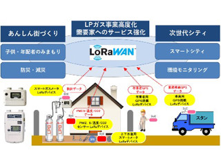 日本IBMなど、徳島県でLPWAを活用したガスのIoTサービス事業の実証