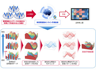 ドコモ、AIによる数時間先の人口分布を予測する実証実験