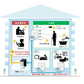 ファミリーネット・ジャパン、ICT活用の高齢者住宅向け安否確認サービス