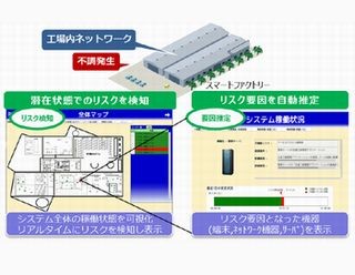 日立、AIでネットワークデータからシステムの潜在リスクを分析・検知