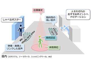 NEC、顔の向きを変えても3次元で音源位置を固定する「音響AR技術」