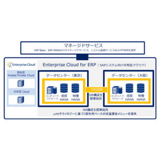 NTT Com、SAP HANAに対応したクラウド基盤をグローバルで提供