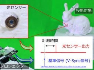 プロジェクションマッピングの自動位置合わせ技術の開発に成功 - 阪大